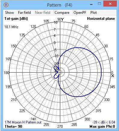 17m_moxon_h_pattern.jpg