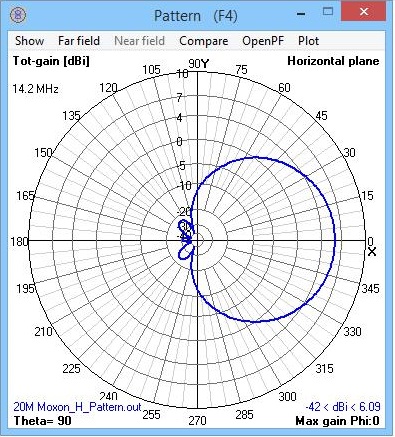 20m_moxon_h_pattern.jpg