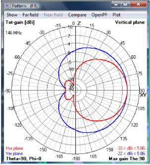 2m_moxon_rad_patterns.jpg